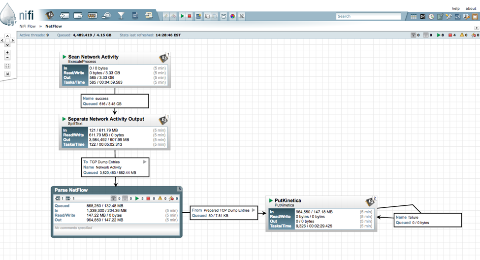 Example Nifi Flow