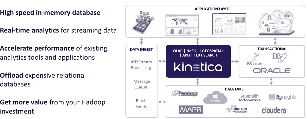 Kinetica Reference Slide