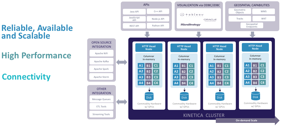 Kinetica Reference Slide