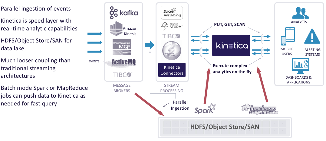 Streaming Analytics Simplified