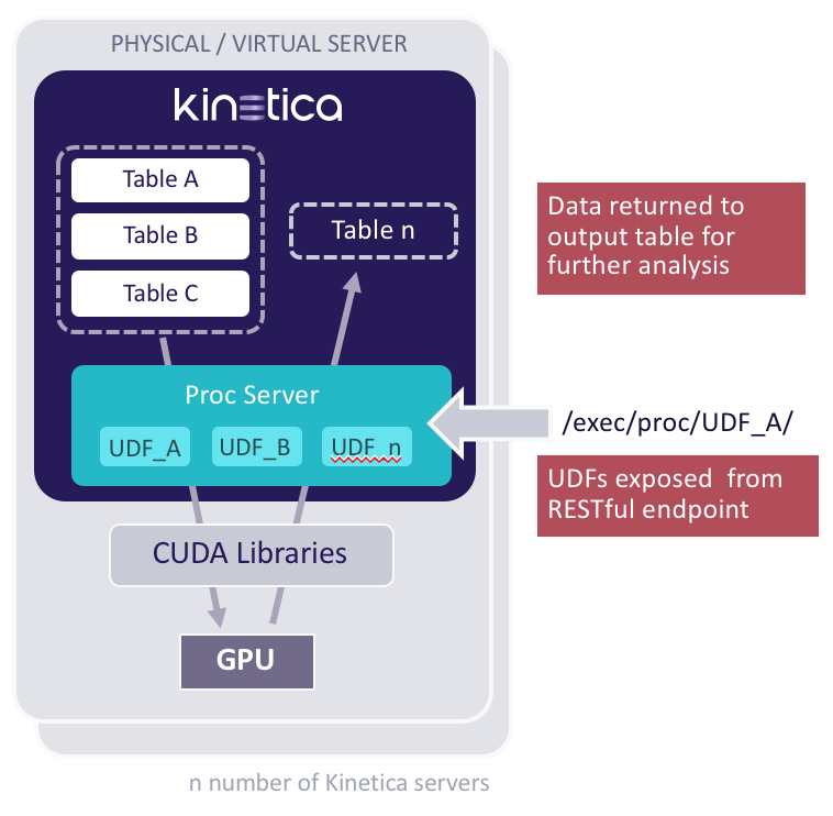 Kinetica UDFs