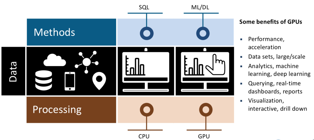 451 - Analytics Usage - Advanced