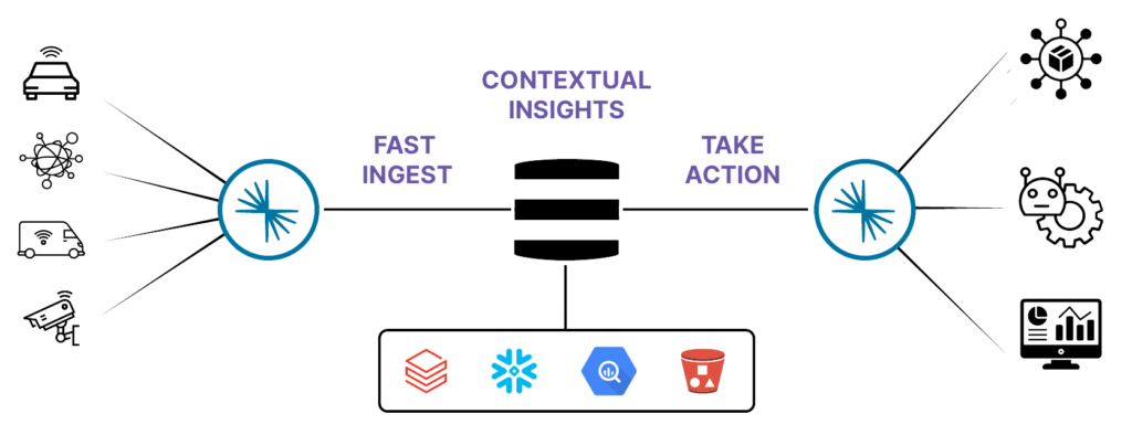 Confluent Kinetica Ref Arch